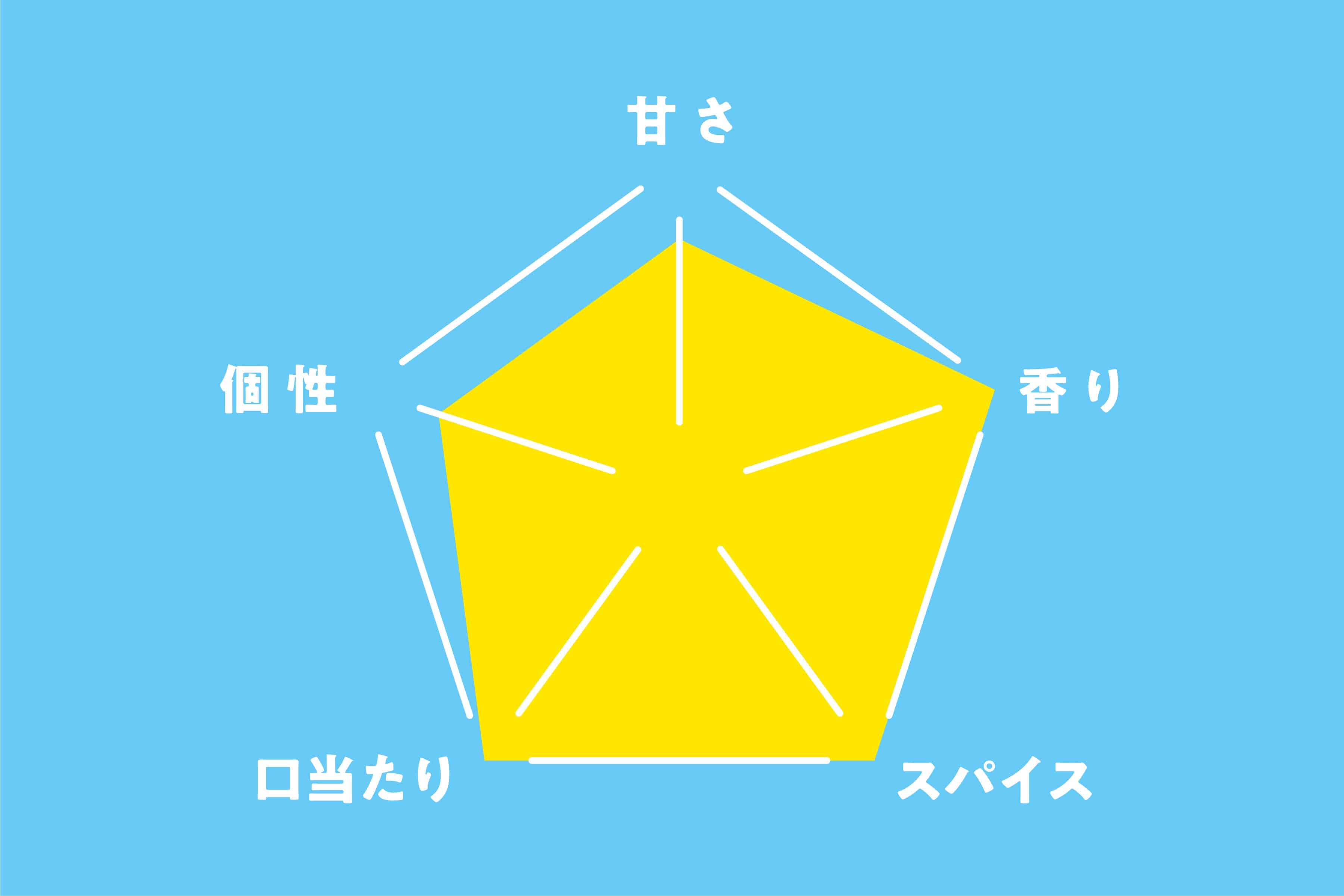 【店頭限定】伊良コーラ／IYOSHI CRAFT COLA